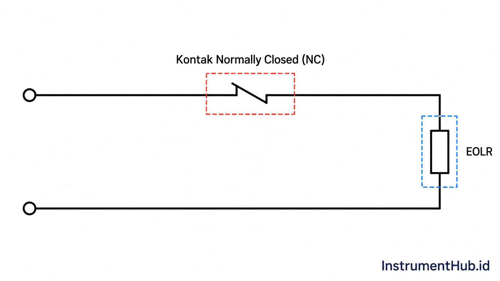 Diagram kontak NC dengan EOLR