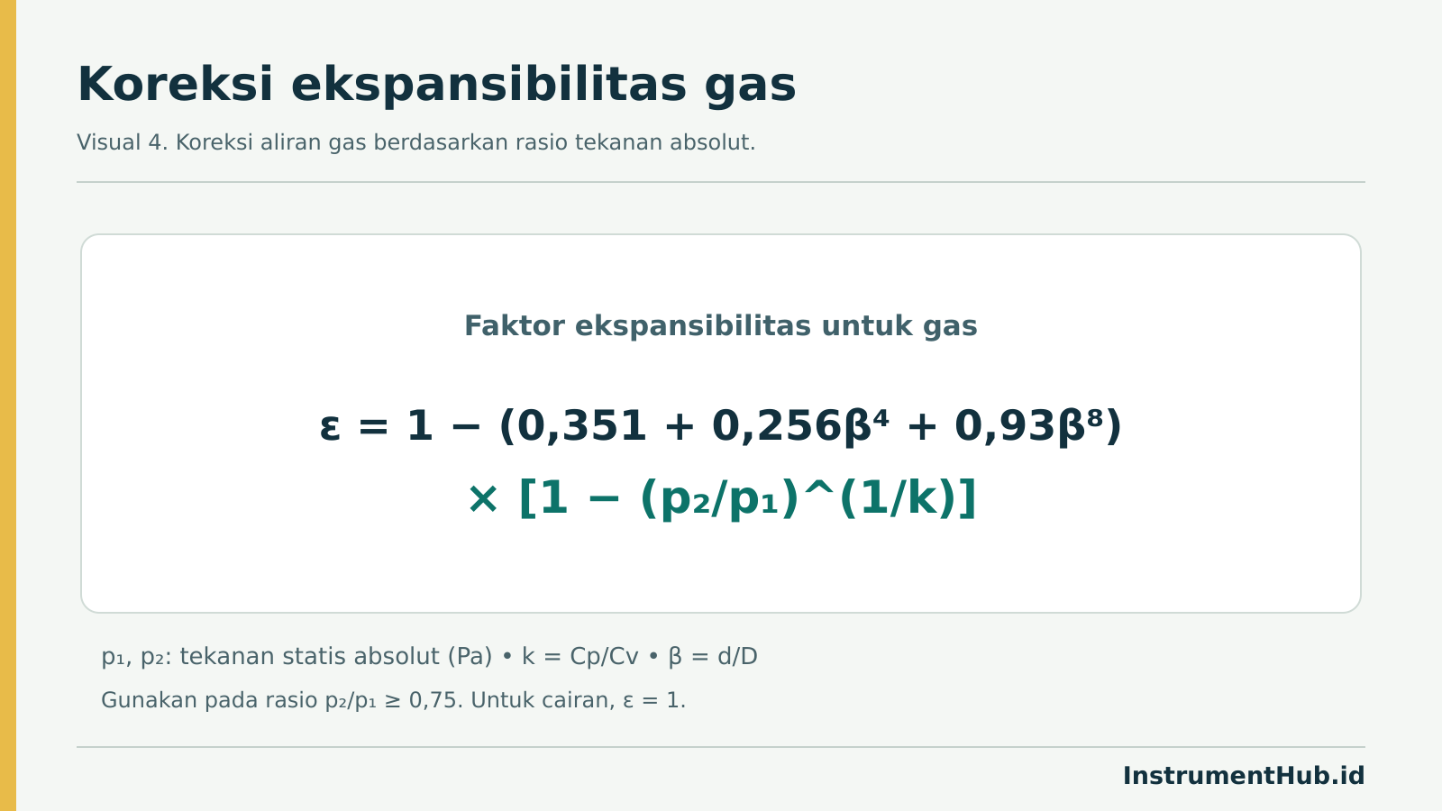 Persamaan faktor ekspansibilitas gas berdasarkan rasio tekanan absolut